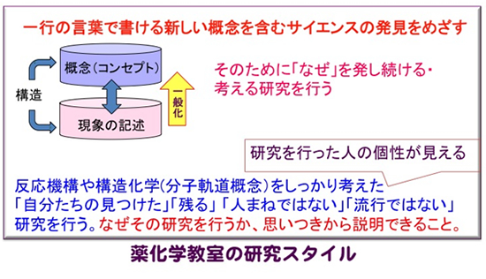 薬化学教室の研究スタイル